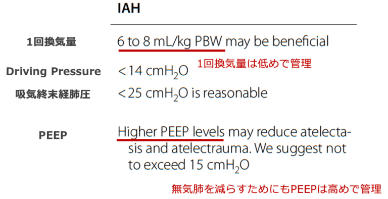 腹部コンパートメント症候群に関するよくある質問