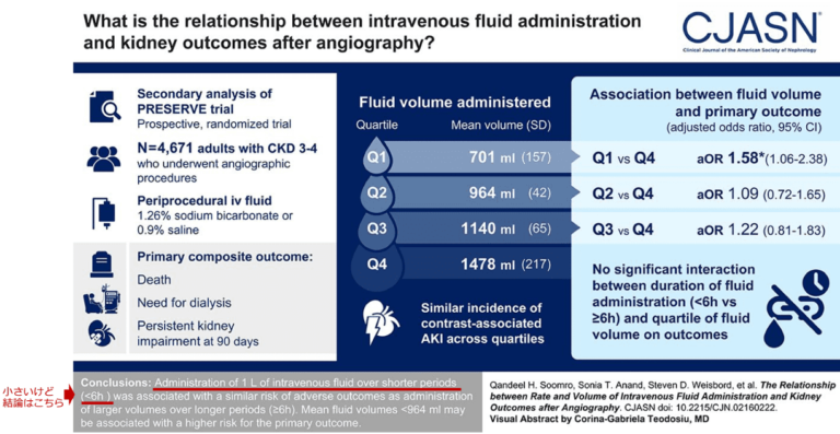 AKI/腎機能増悪患者に造影剤を使用することは禁忌か？ | ICUと呼吸器外来のあいだ