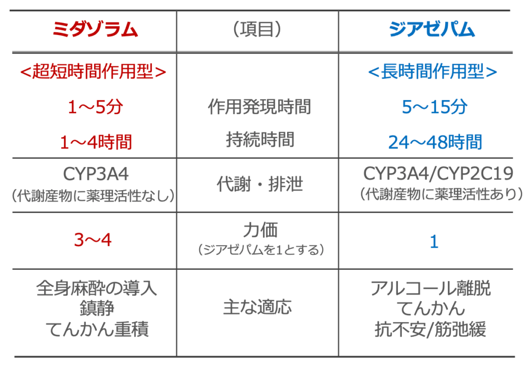 痙攣 ジアゼパム 使い方: 痙攣 救急対応 – LHJN